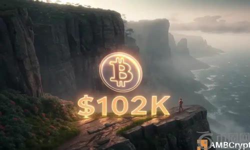 比特币波动加剧：10.2万美元支撑位成关键焦点