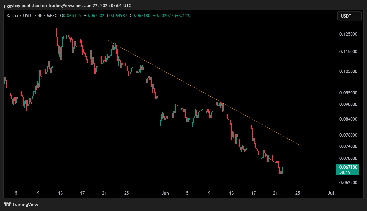 Pi Coin PI2DAY前瞻：KYC同步能否引爆价格突破？