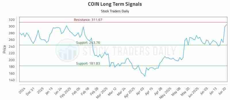 具有风险控制的交易硬币：导航加密交易所的未来