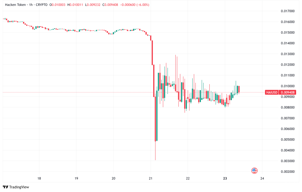Dogecoin价格遇阻：模因币反弹机会几何？