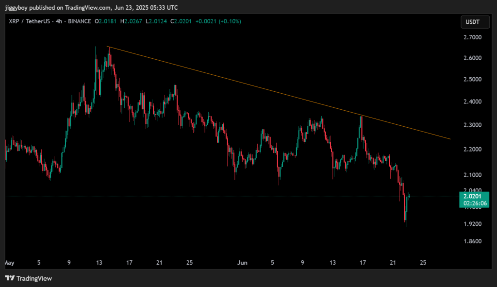 NFT销售下滑多边形逆势崛起 英雄协会遇冷 庭院表现亮眼