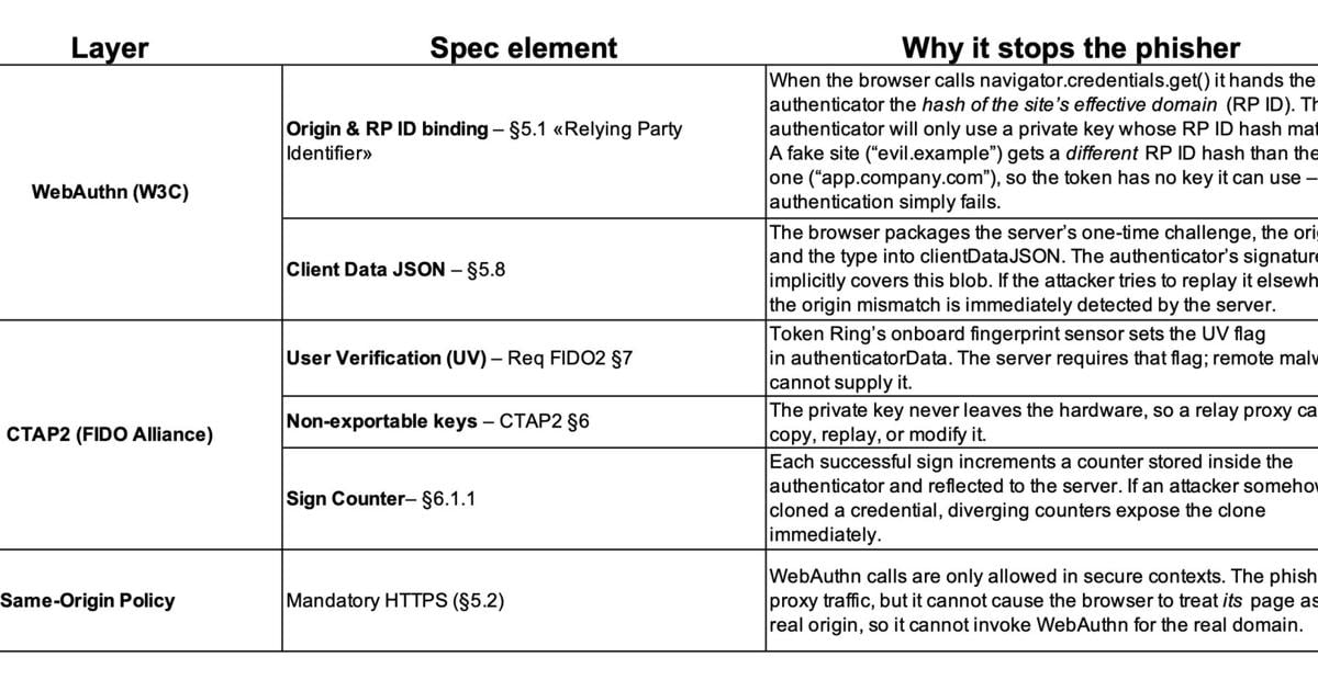 Algorand携手PayCode推动金融包容性 新时代开启