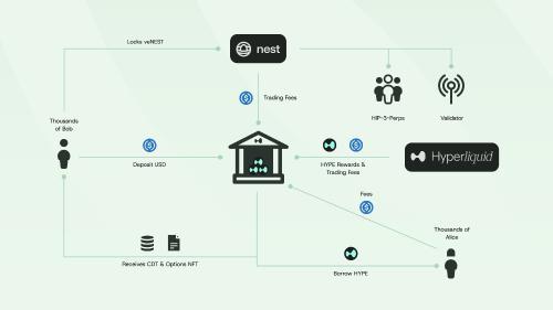 Eyenovia转型加密储备 携手HYPE开启链上微策略新篇章