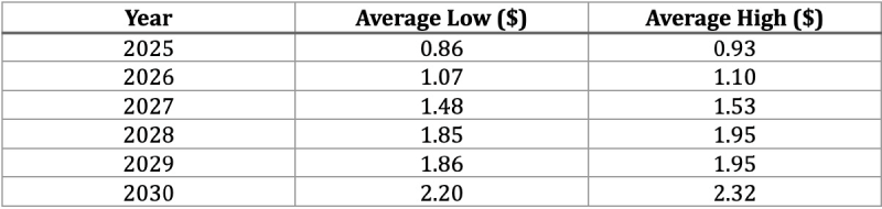 Polyhedra Network(ZKJ)前景如何?ZKJ价格预测2025-2030