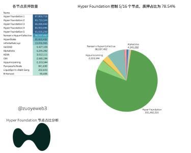 Hyperliquid危机：去中心化与资本效率的终极博弈