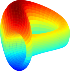 Curve(Ethereum)