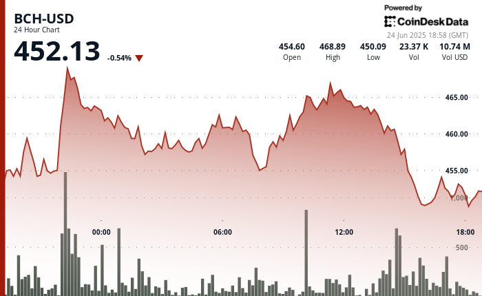 模因币热潮：Lilpepe与Fartcoin投资值得吗？