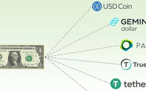 BIS警告：稳定币未通过货币三重测试，通证化或成金融革命