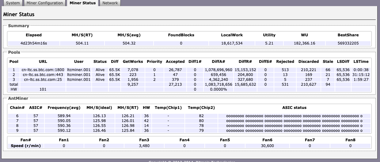 莱特币挖矿全攻略：从钱包到收益查看一步到位
