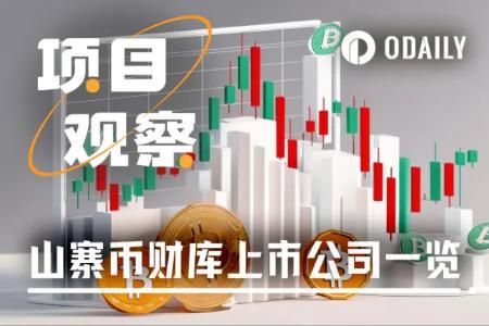 美股加密板块爆发：多家上市公司布局ETH/SOL山寨币财库