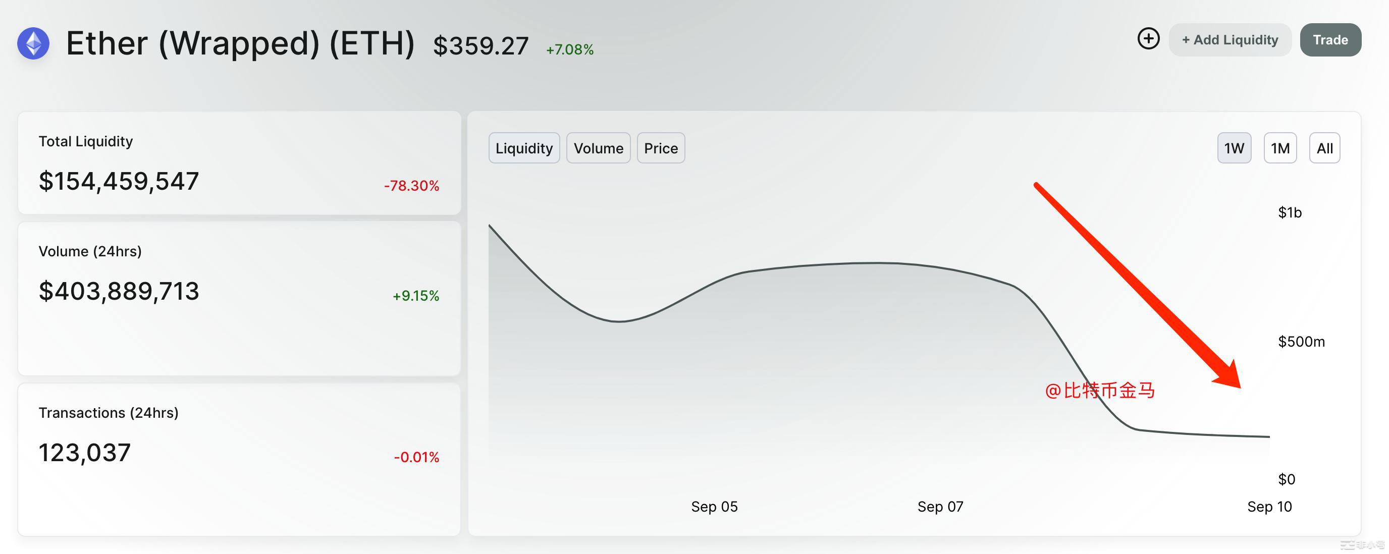 ETH/USDT流动性对比图