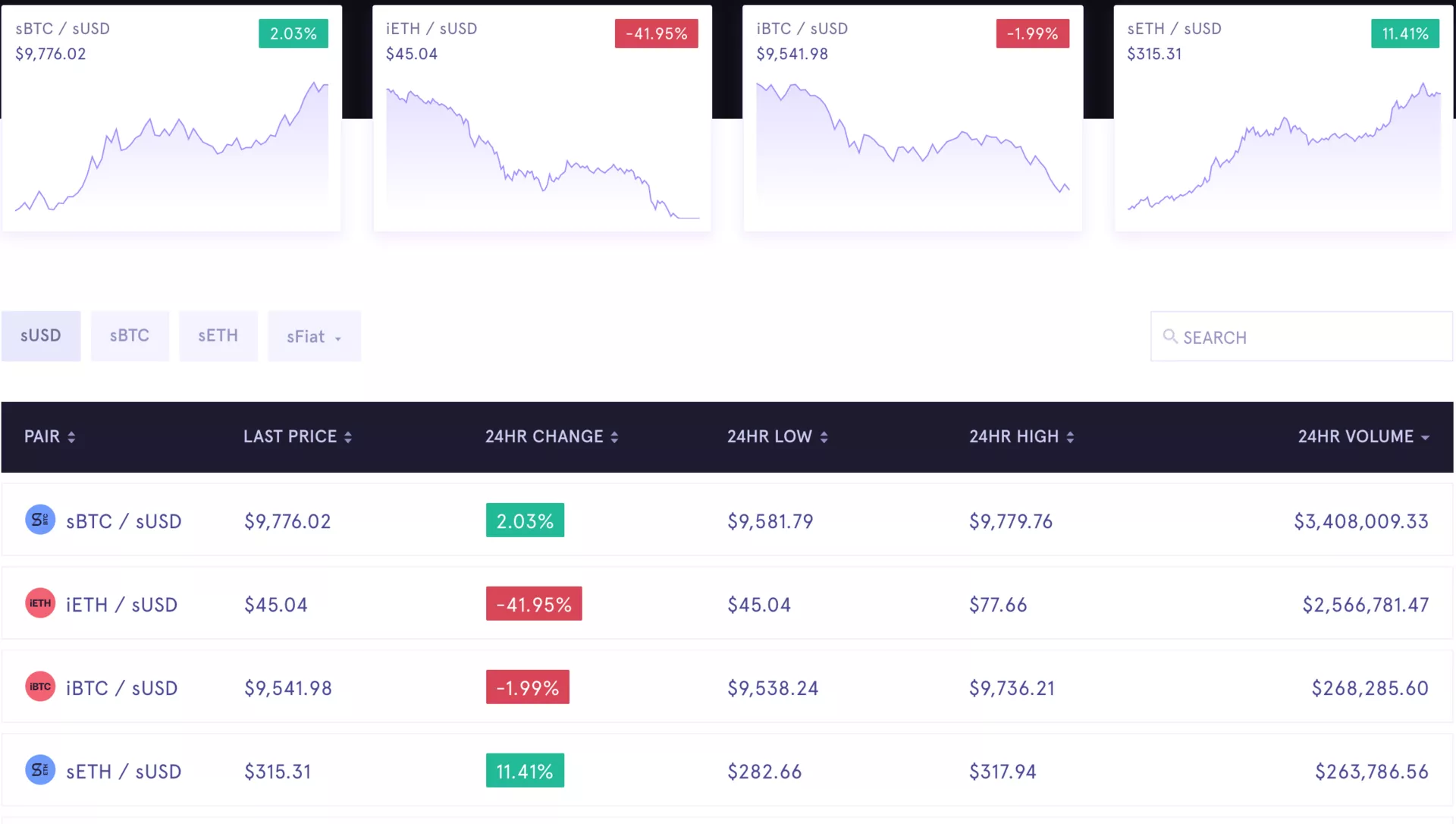 Synthetix交易所首页