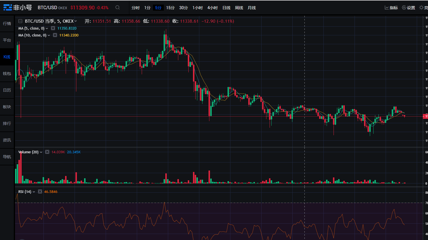 比特币期货入门：交割合约与永续合约全解析