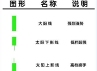 K线图解析：比特币波动背后的市场趋势与实战策略