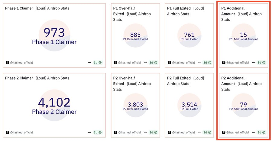 “嘴撸”经济还能撑多久？加密营销的下一站在哪里？
