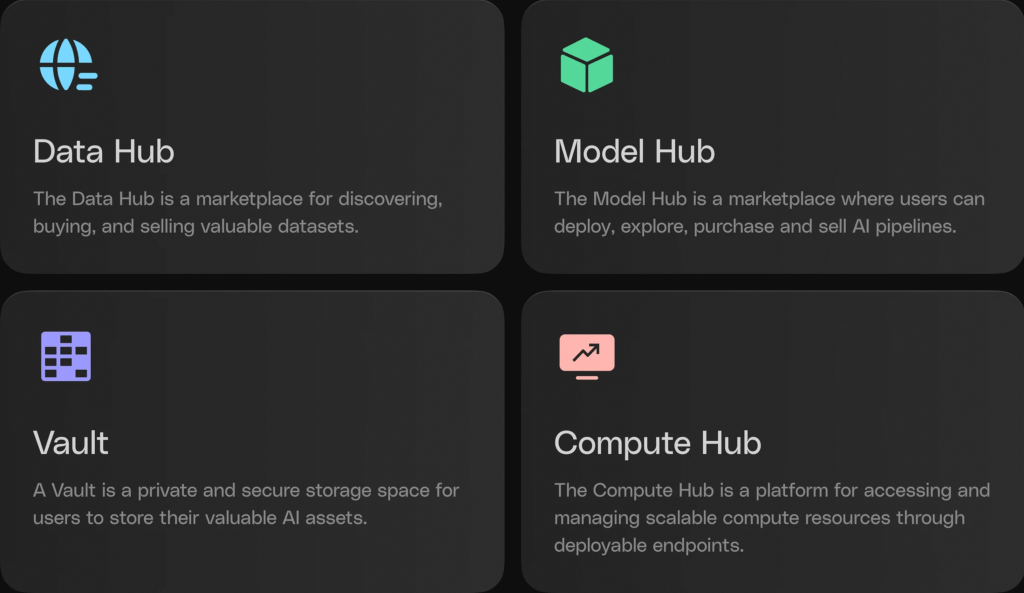 探索Sahara AI：SAHARA代币全面指南