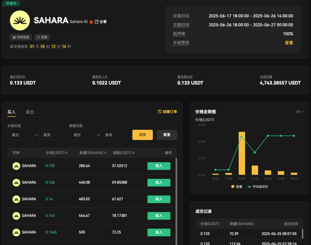 探索Sahara AI：SAHARA代币全面指南