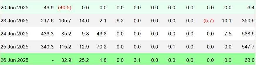 HashWhale BTC矿业周报 | 地缘冲突引发剧震，比特币与算力双双回暖（6.21-6.27）
