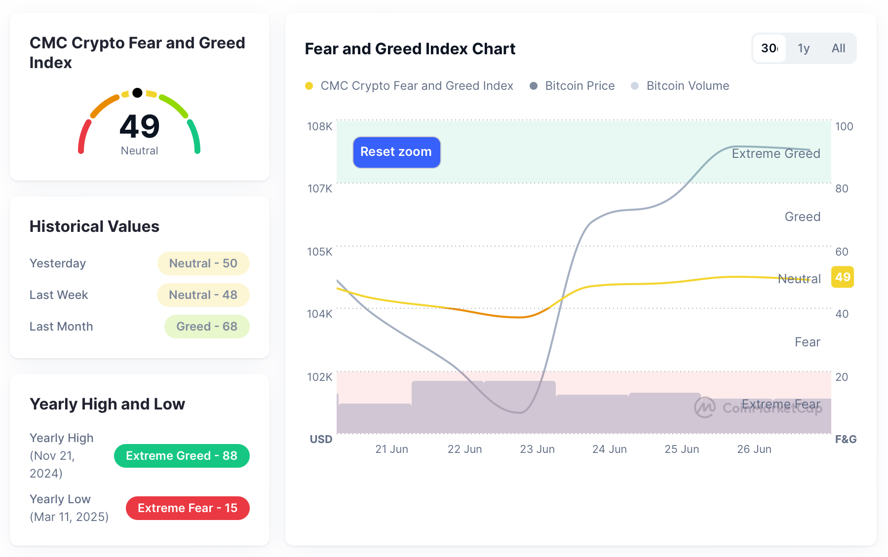 HashWhale BTC矿业周报 | 地缘冲突引发剧震，比特币与算力双双回暖（6.21-6.27）
