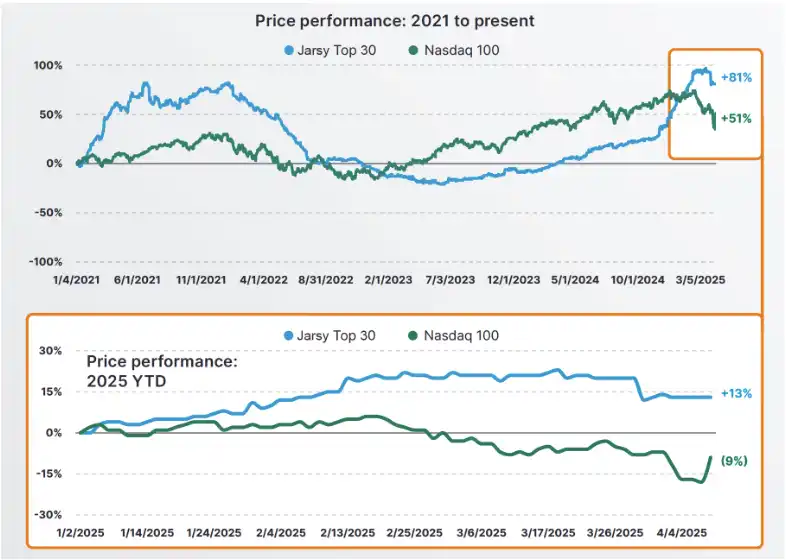 币圈散户也能买SpaceX股权了？一览三大私募股权代币化平台