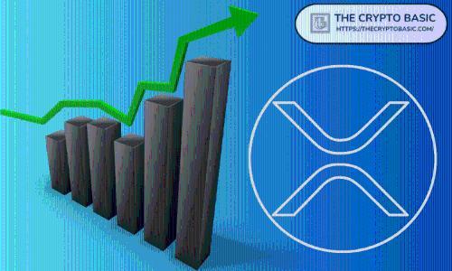 XRP有望冲击17.5美元？分析师解读21 EMA关键支撑