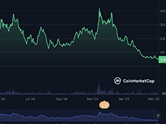 比特币跌破8万美元：抄底时机未到？四大反向信号预警