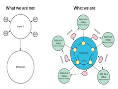 zkWASM：Web2到Web3转型的关键技术，推动隐私与可扩展性革新