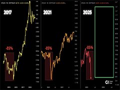 比特币突破8.8万美元关键点？牛市信号显现