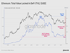 2025山寨币投资新策略：基本面+技术面+聪明钱三重验证