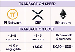 Pi Network引爆金融民主实验：移动挖矿如何重塑加密格局？