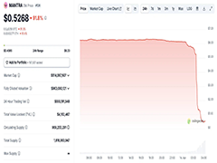OM币暴跌90%背后：真实流通量仅8800万枚？