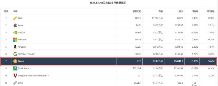 比特币市值排名趋势图