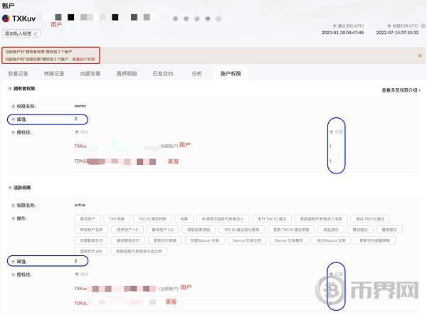 共管式恶意多签示意图