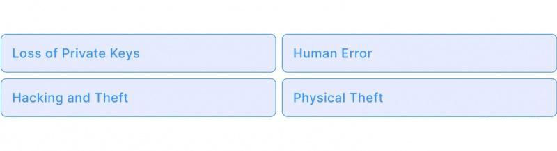 自托管钱包安全操作流程图