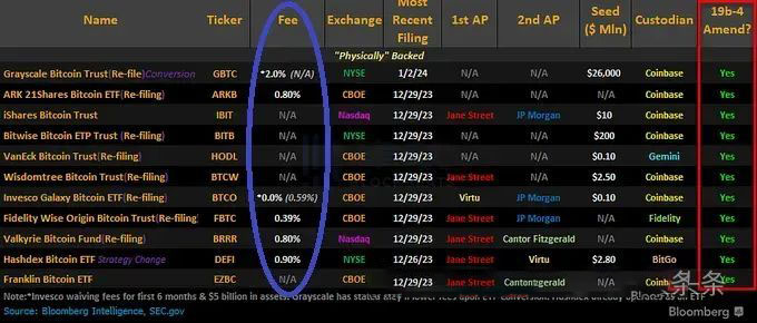 囤比特币必须看哪些指标?