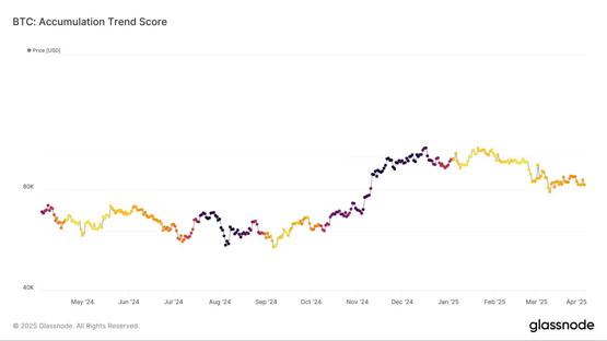 Glassnode：巨鲸大户正进场抄底比特币！买盘之强劲为8个月来首见