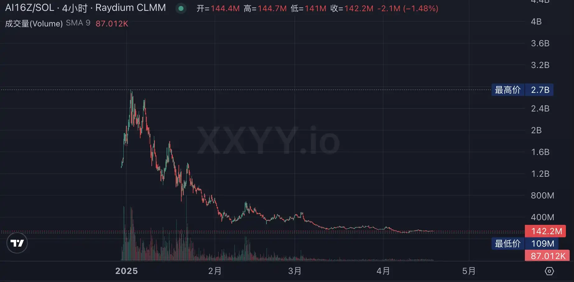 auto.fun平台界面示意图