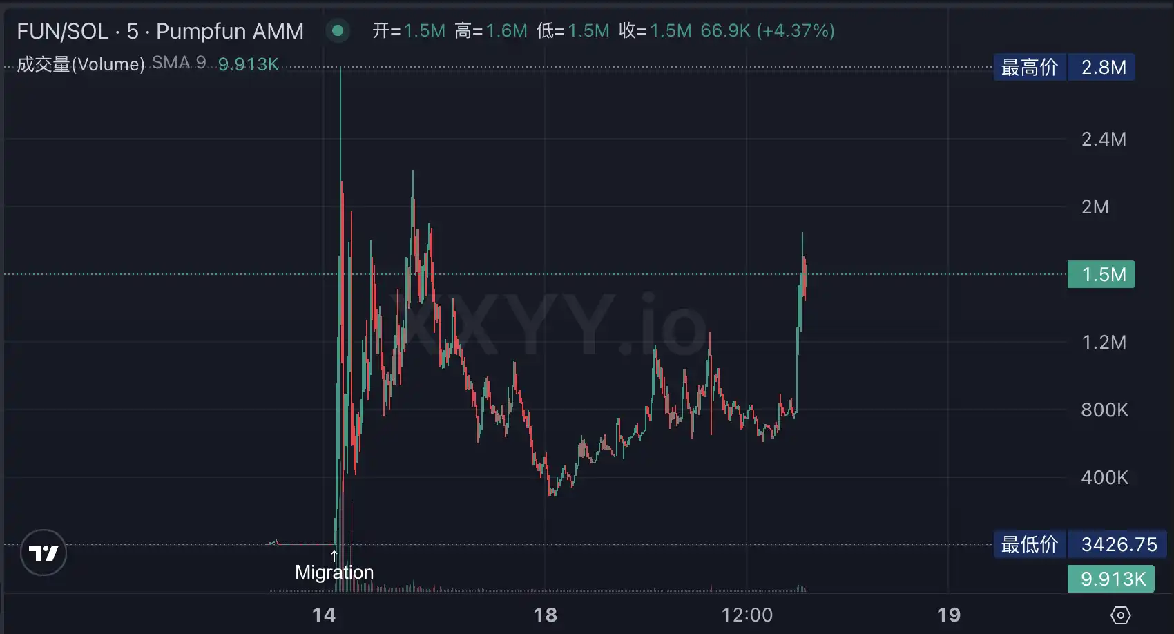 PumpFun山寨币事件截图
