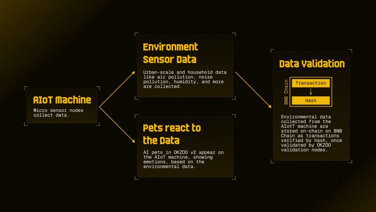 OKZOO 的工作原理