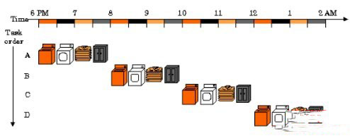 Monad区块链流水线架构示意图