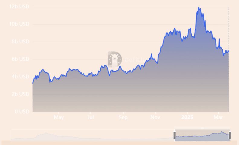 SOL价格技术分析图