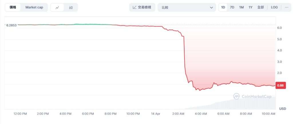 <a href=https://www.525btc.com/e/public/ClickAd?adid=1 target=_blank class=infotextkey>OKX</a>平台资金流入情况