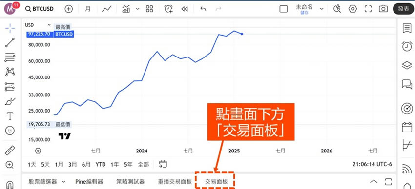 TradingView连接币安界面