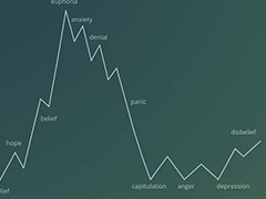 比特币波动背后的核心逻辑与十大影响因素解析