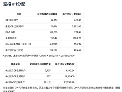 如何精准筛选高回报空投项目？揭秘Optimism、Arbitrum等成功案例