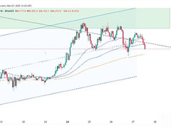 比特币突破9万美元遇阻：三大因素解析价格波动
