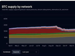 比特币如何融入DeFi？链上收益新路径揭秘