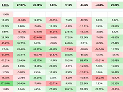 比特币4月行情前瞻：历史数据暗示反弹机遇