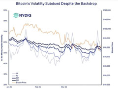 比特币避险属性重塑：贸易战与美元信用危机下的新机遇
