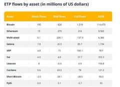 加密ETP资金流出超64亿美元，市场趋势如何应对？